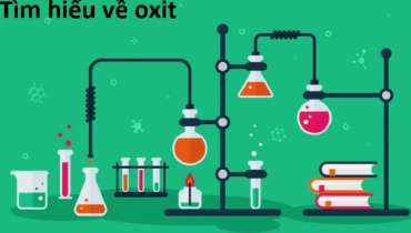 Phương pháp phân loại tính chất hóa học của oxit