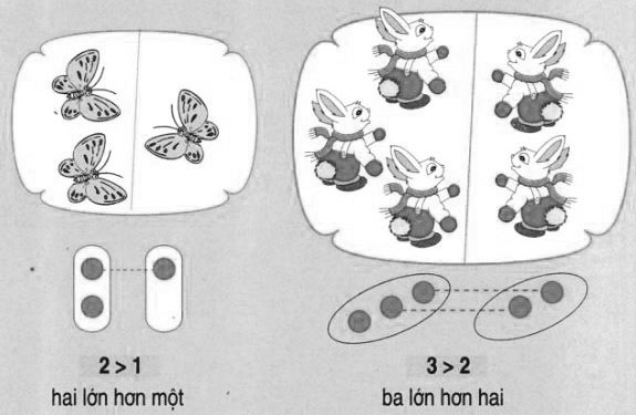 Bài giảng tương tác  Môn toán lớp 1 Bé Hơn dấu   Bài giảng tương tác