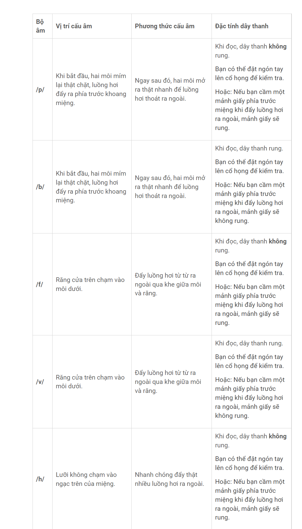 tranh sai lam khi doc tieng anh de hoc chuan tieng anh hon 10