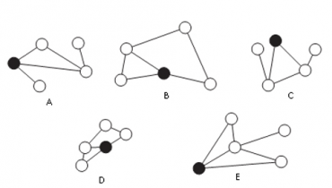 Cách tìm ra hình khác nhất trong các hình A, B, C, D, E